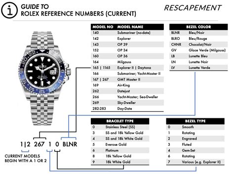 do rolex gain value over time|rolex value by model number.